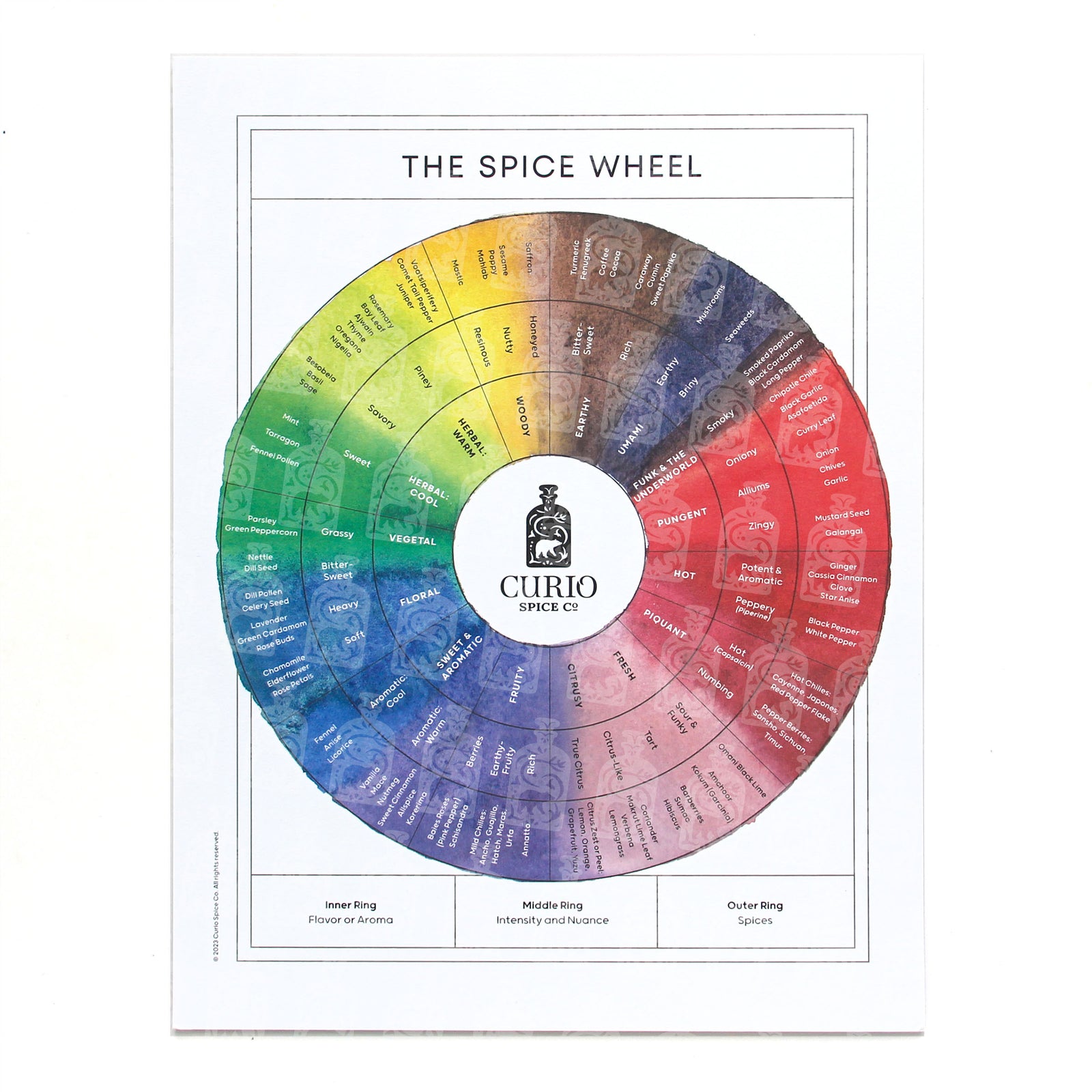 The Curio Spice Wheel: an illustration showing the relationship of different spices to one another and about how layering influences flavor.